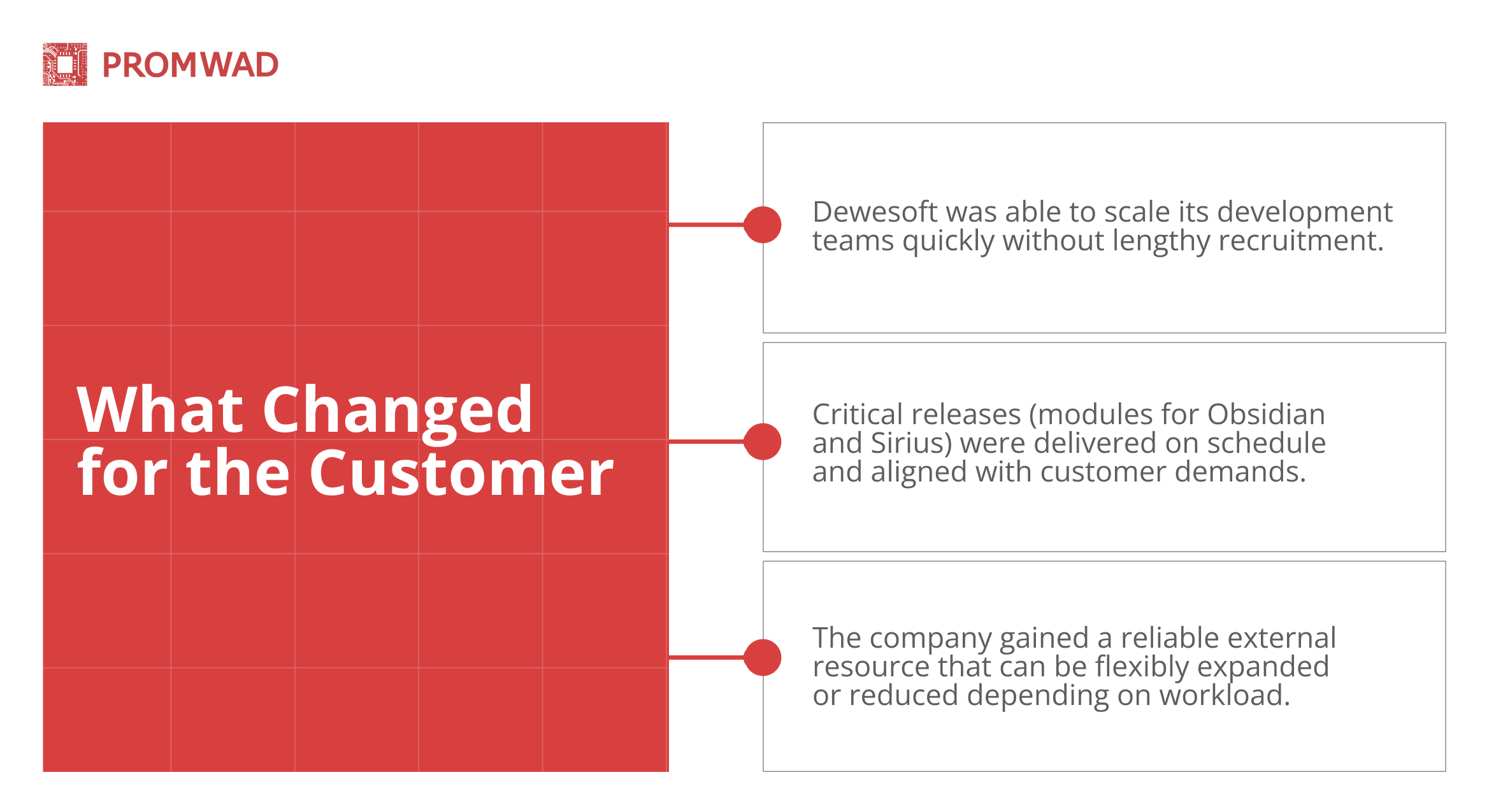 What Changed for the Customer 