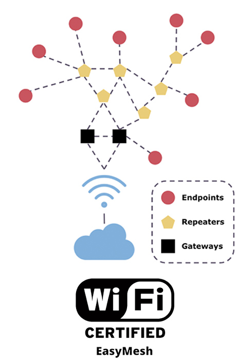 wifi EasyMesh