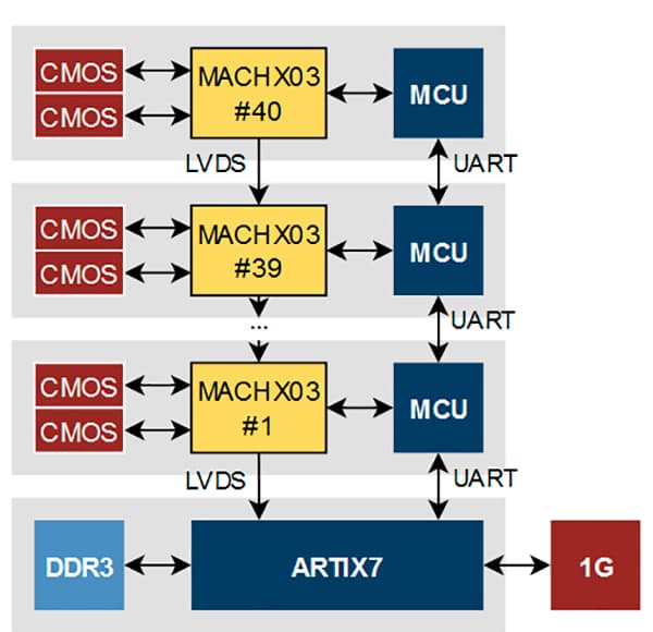 X-Ray imaging system