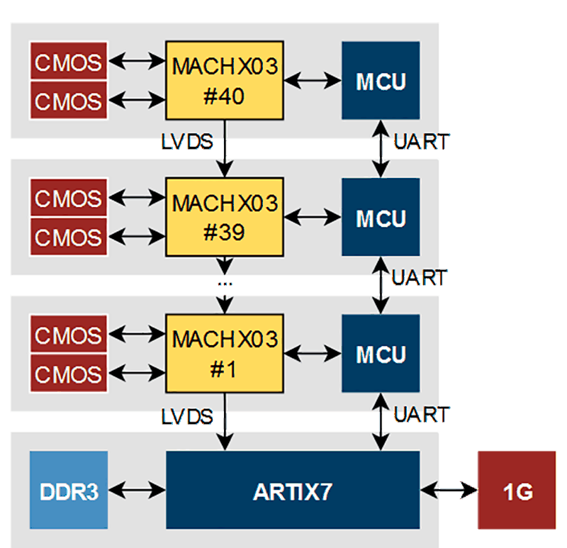 X-Ray imaging system