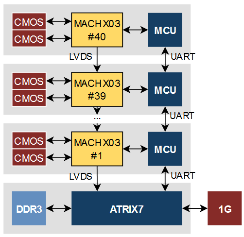 X-Ray imaging system