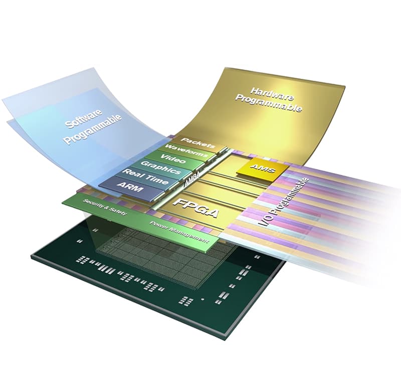 Xilinx Zynq Ultrascale+ architecture